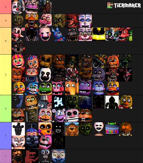 Fnaf Security Breach All Characters Tierlist 2021 Tier List Reverasite
