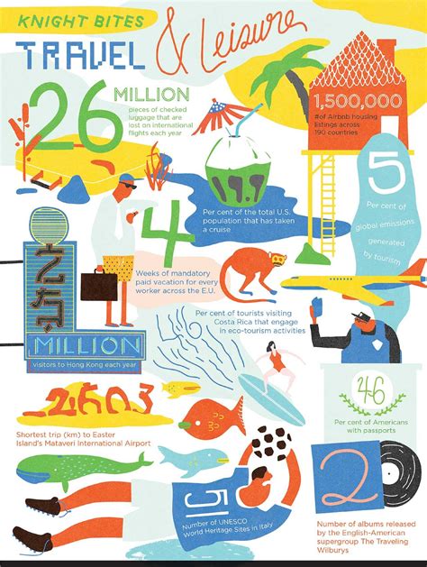 Infographic Travel And Leisure Travel Graphic Design Infographic