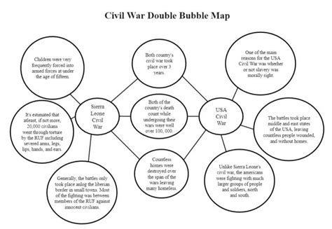 What Is A Double Bubble Map Edrawmax Online Double Bubble Map My Xxx