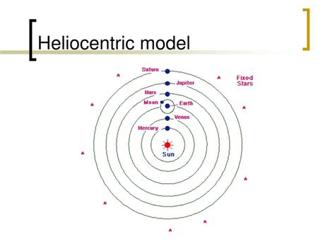 Ppt Heliocentric Model Of The Solar System Powerpoint Presentation