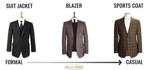 Suit Jacket Vs Blazer Vs Sports Coat
