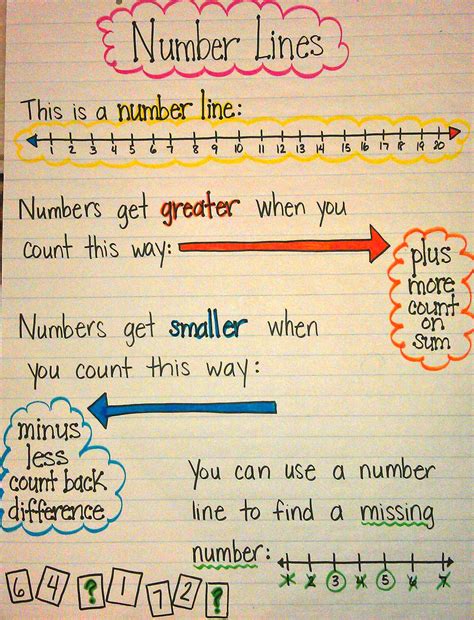 Number Lines For First Graders
