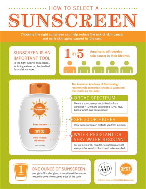 Choosing The Best Sunscreen For Sun Safety Parenting Patch