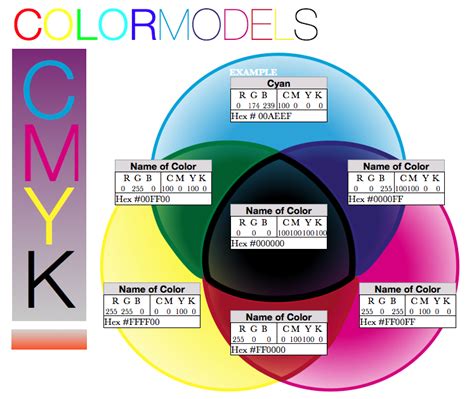 Adams Blog Rgb And Cmyk Color Models
