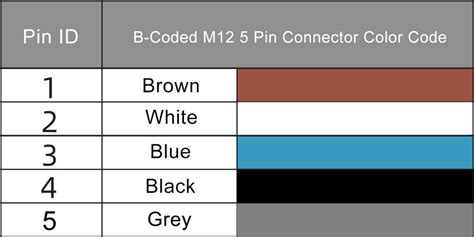 Connector Pin Color Code
