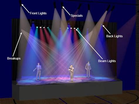 Stage Lighting Design Lighting Design Theatre Stage Lighting