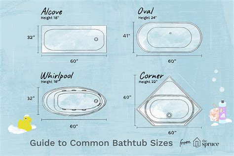 You can find alcove bathtubs in a range of sizes, and it's always wise to actually measure out your in general, a 58 inch alcove bathtub or 60 inch tub is a great option for taller people who want to be. Standard Bathtub Sizes - Reference Guide to Common Tubs