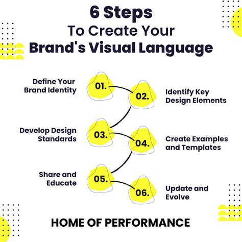 Visual Brand Language 6 Essential Elements Explained
