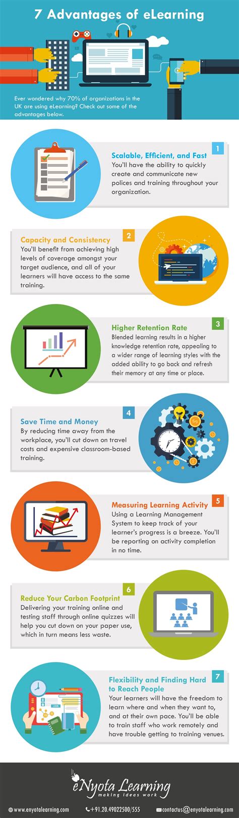 Advantages Of ELearning Infographic E Learning Infographics