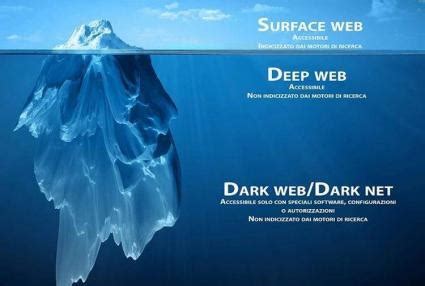 Deep Web E Dark Web Cosa Sono Manolog It