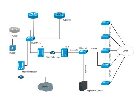 Free Editable Network Diagram Examples And Templates Edrawmax