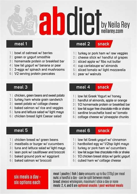 Pin By Angela Veal On Fitness Ab Diet Diet Loss