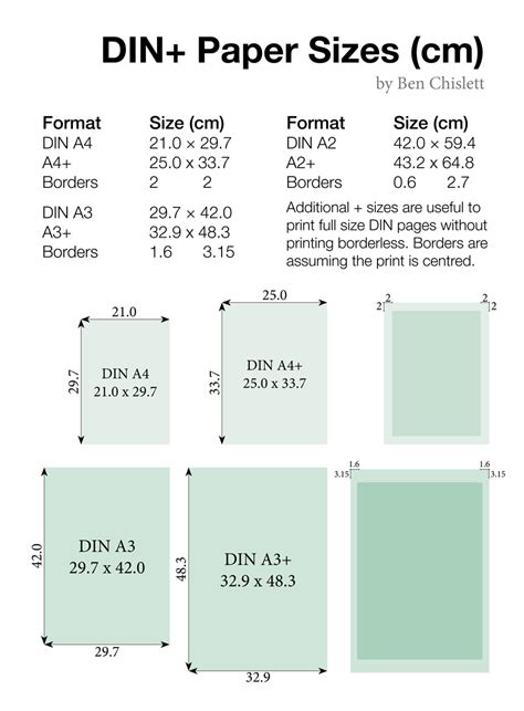 Din Inkjet Printing Paper Sizes Ben Chislett