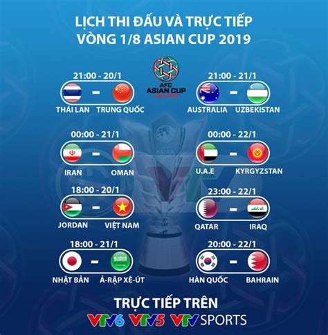 Theo thống kê, trận đấu tới sẽ. CHÍNH THỨC: Lịch thi đấu và tường thuật trực tiếp vòng 1/8 Asian Cup 2019