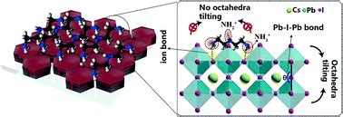 We did not find results for: Triple cation additive NH3+C2H4NH2+C2H4NH3+-induced phase ...