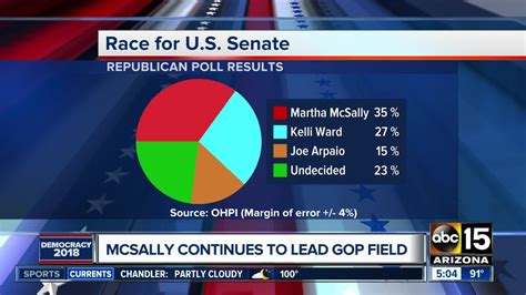 Exclusive Poll Arizonas Senate Race Tightening