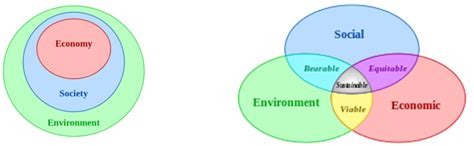 Human environmental interaction can be described as the connections between human beings and . Sustainable Precast Concrete