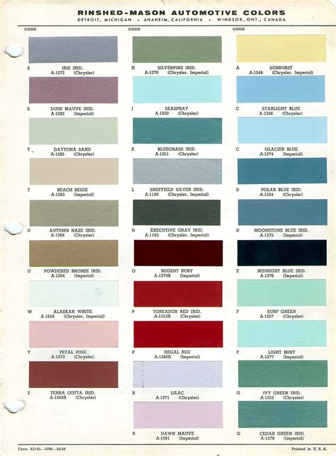 1960 Chrysler And Imperial Paint Chip Codes And Charts