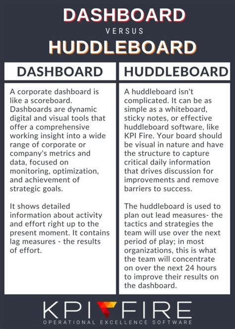 How A Daily Huddle And Huddleboard Will Help You Win The Game Of Work