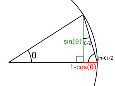 How to integrate 1/sqrt (x^2 + 3x + 2) dx? trigonometry - How to get $ \cot(\theta/2)$ from $ \frac ...