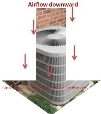 • adjust the direction of the air flow vertically or horizontally to circulate indoor air. Central Air Conditioner Fan -- Two Fans in Central Air System