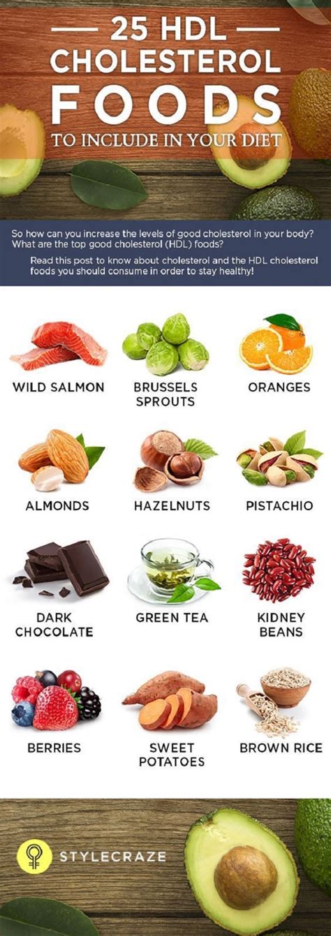 Consume foods with a lot of saturated fat such as butter, fatty flesh like red. 25 DHL Cholesterol Foods For Your Diet - [An Infographic ...