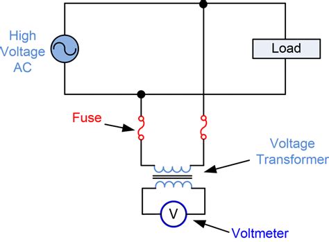 Difference Between Current Transformer And Potential Transformer