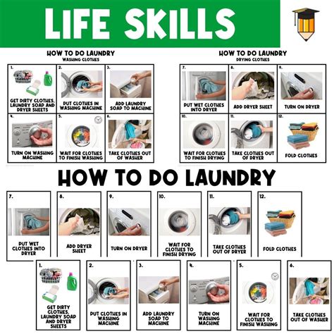 Buy LAUNDRY LIFE SKILLS How To Do Laundry Sequence Adult Teen Visual Aid Task Card Dementia