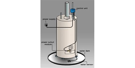 Detection devices work by preventing losses that come from slow leaks and water damages. Water Heater Safety Add-ons | Bill Smith Plumbing ...