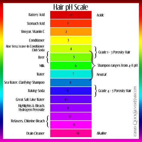 The Ultimate Guide To Ph Balance For Hair And Why It Matters
