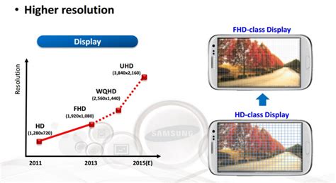 Samsung In 2014 And Beyond 560 Ppi Foldable Displays Custom