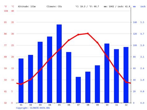 Sunnyvale Climate Weather Sunnyvale And Temperature By Month