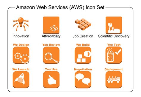 Amazon Web Services Icon Set On Behance