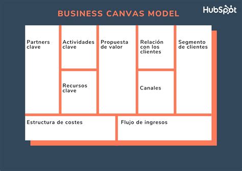 ¿qué Es Un Modelo De Negocios Definición Tipos Y Cómo Crearlo 2022