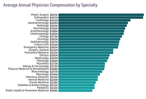 Medscape Physician Compensation Report 2018 Student Doctor Network