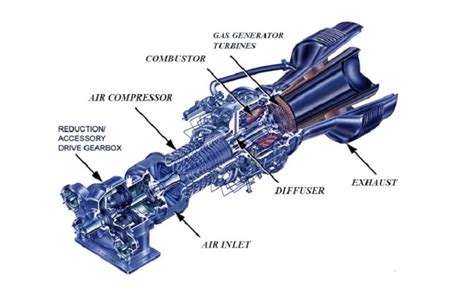 What Is Steam Turbine Generator Linquip
