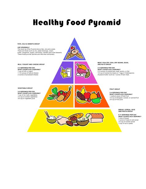 The food pyramid is a great and attractive coloring page for kids nutritivo meriendas. Food Guide Pyramids | Charts and Tips | Food calorie chart ...