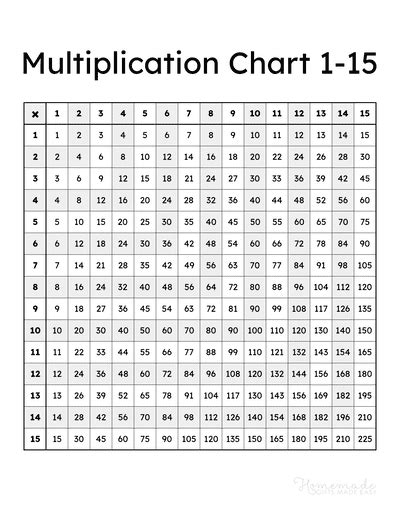 Multiplication Charts Free Printable Times Table Pdfs 1 12 1 15 1