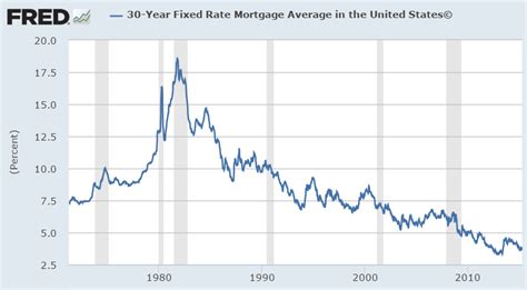 A Quick Overview Of The Truth About 10 Year Fixed Mortgage Rates The