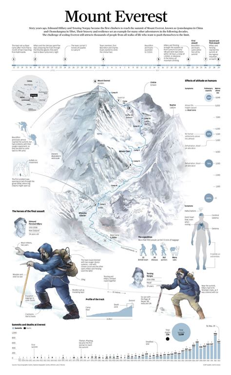 Mount Everest Infographic Chart 18x28 45cm70cm Poster