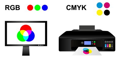 What Is Rgb And How Does It Work For Photography