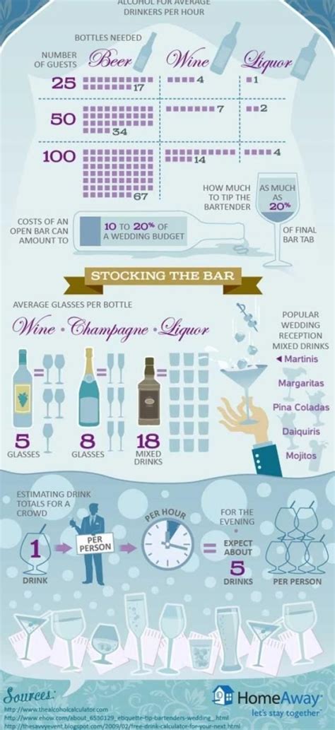 Wedding Alcohol Calculator Infographic Guide To How Much Beer Wine