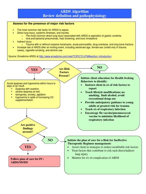 Acute respiratory distress syndrome (ards) is a medical condition in which the lungs are not working properly and oxygen blood levels are too low. ARDS Algorithm | Sepsis | Medical Specialties