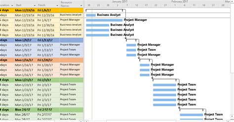 Agile Project Planning 6 Project Plan Templates Free