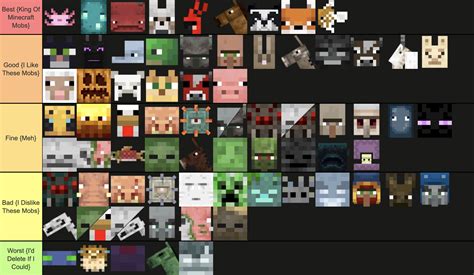 Minecraft Mobs Tier List Rtierlists