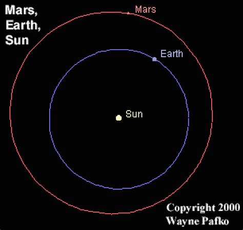 Watch Mars Make Its Closest Approach To Earth Until 2035