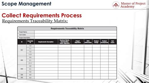 Requirements Traceability Matrix Template