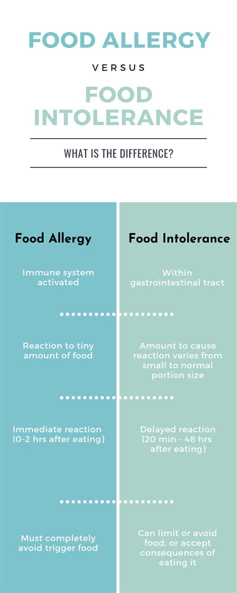 What S The Difference Between A Food Intolerance And A Food Allergy