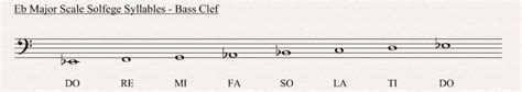 Check spelling or type a new query. E Flat Major Scale - All About Music Theory