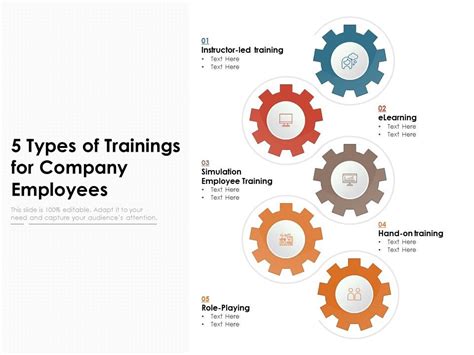 5 Types Of Trainings For Company Employees Presentation Graphics